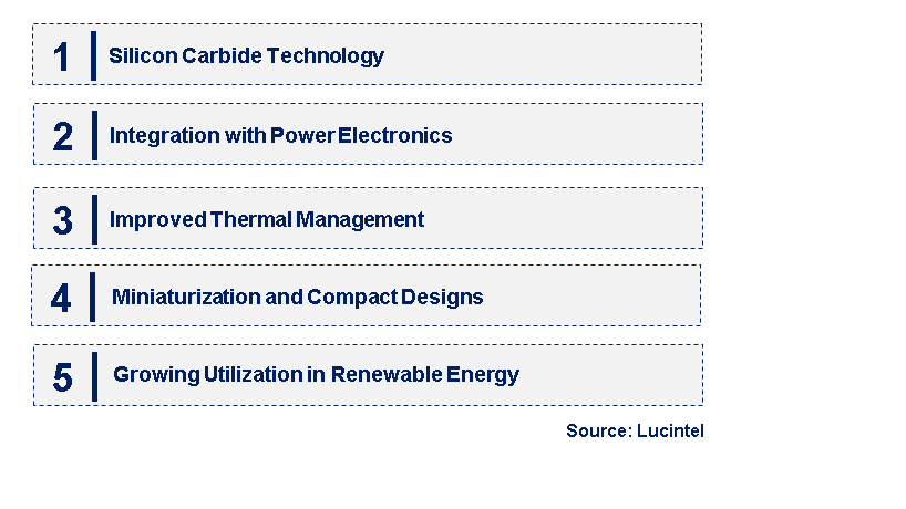 Emerging Trends in the Fast Recovery Rectifier Diode Market