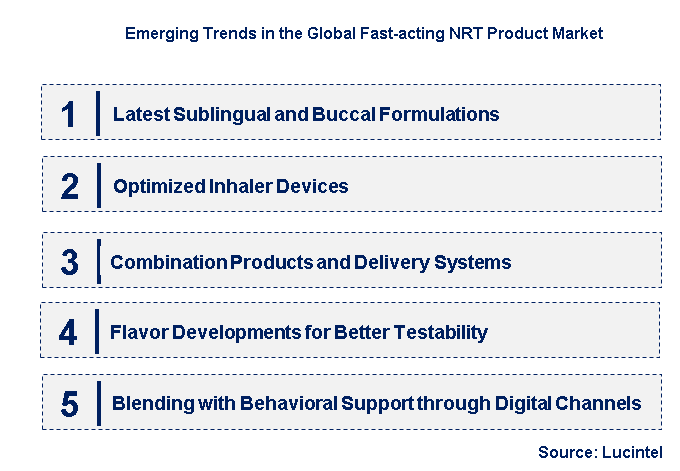 Emerging Trends in the Fast-acting NRT Product Market