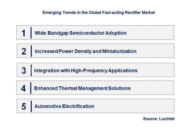 Emerging Trends in the Fast-acting Rectifier Market