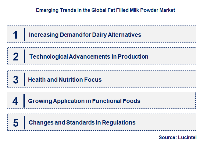 Emerging Trends in the Fat Filled Milk Powder Market