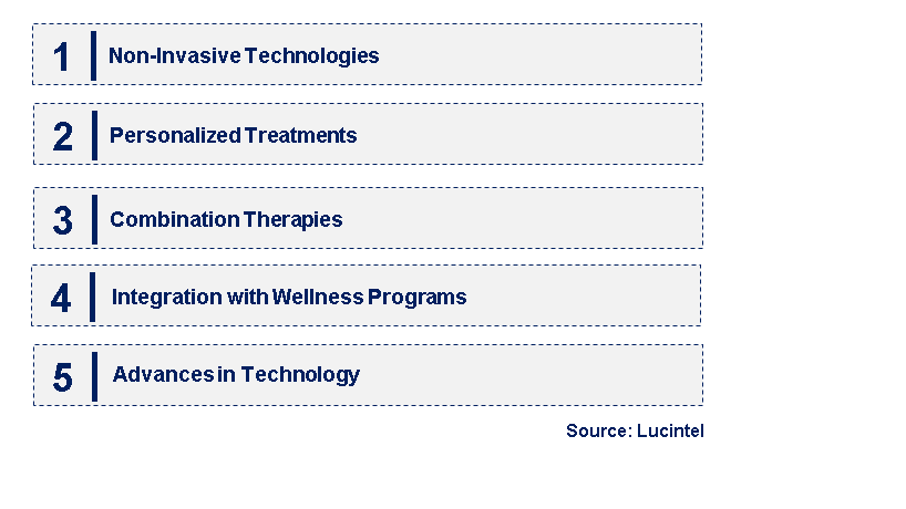 Emerging Trends in the Fat Reduction Market