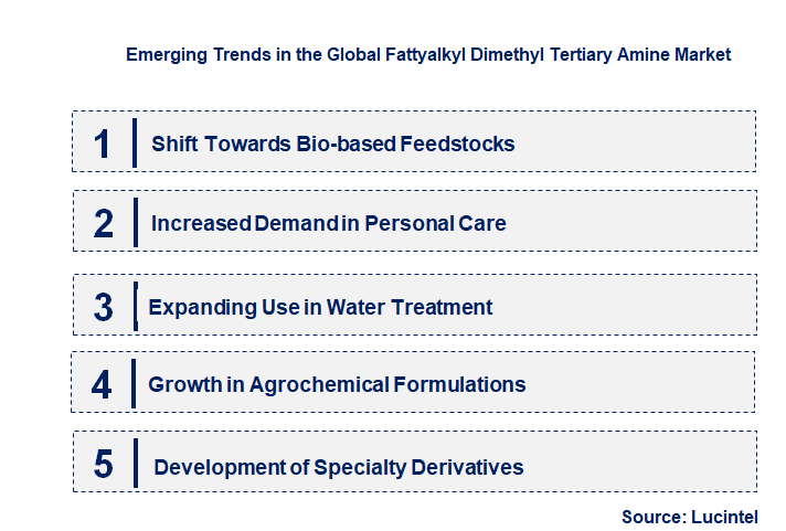 Emerging Trends in the Fattyalkyl Dimethyl Tertiary Amine Market