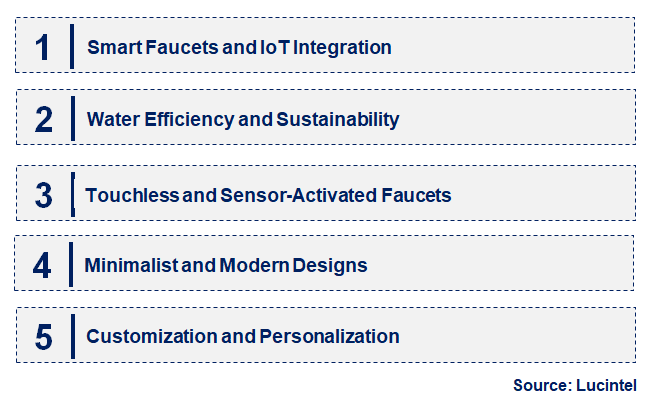 Emerging Trends in the Faucet Hardware Market