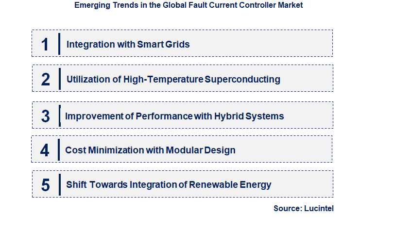 Emerging Trends in the Fault Current Controller Market