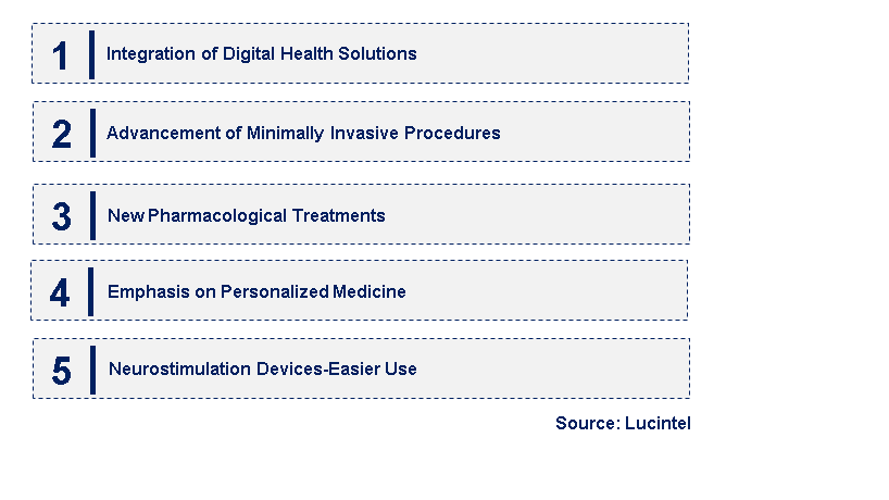 Emerging Trends in the Fecal Incontinence Therapeutic Market