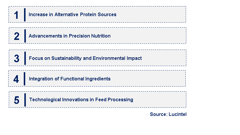 Emerging Trends in the Feed Fat and Protein Market