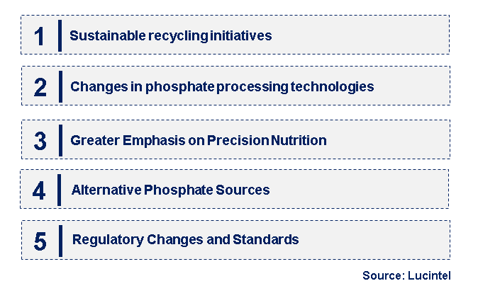 Emerging Trends in the Feed Phosphate Market