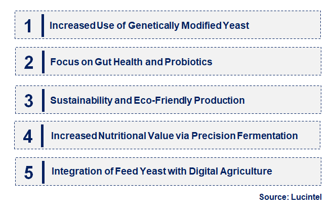 Emerging Trends in the Feed Yeast Market