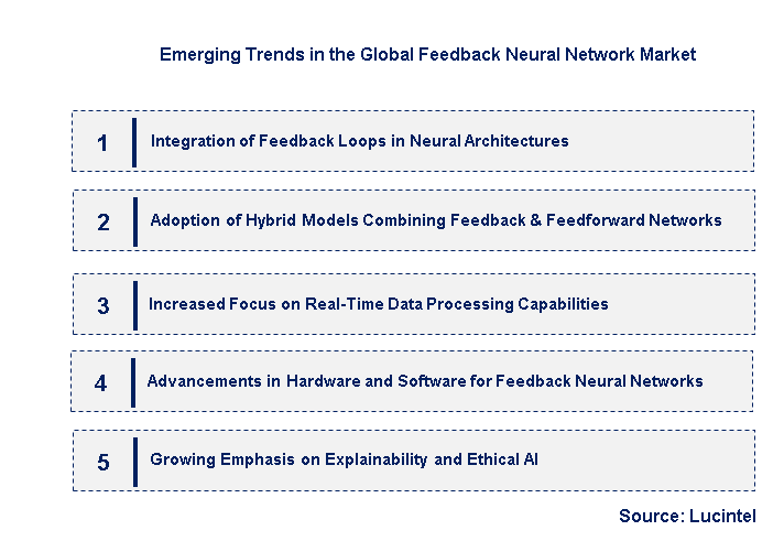Emerging Trends in the Feedback Neural Network Market