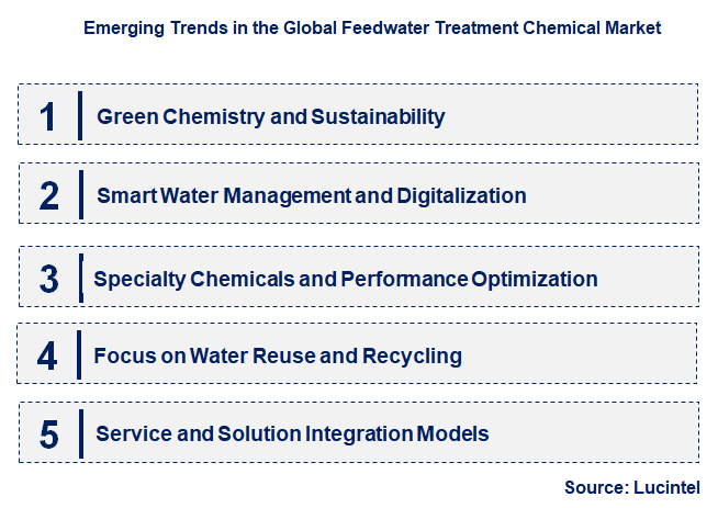 Emerging Trends in the Feedwater Treatment Chemical Market
