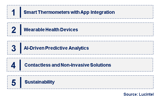 Emerging Trends in the Female Thermometer Market