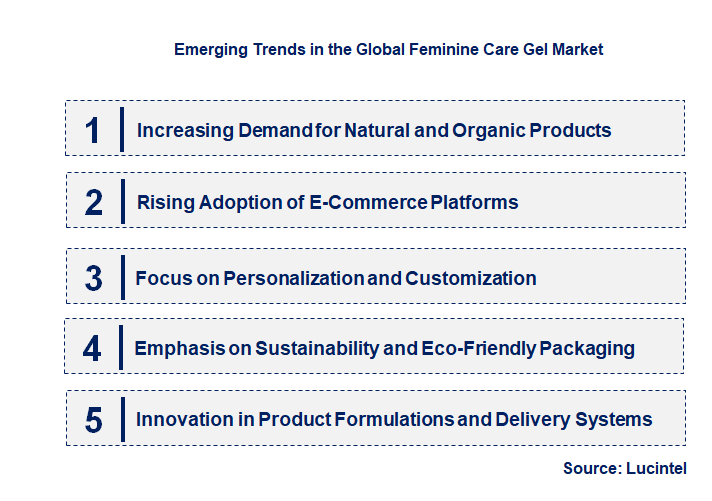Emerging Trends in the Feminine Care Gel Market