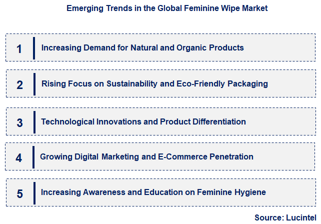 Emerging Trends in the Feminine Wipe Market