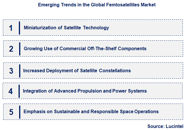 Emerging Trends in the Femtosatellites Market