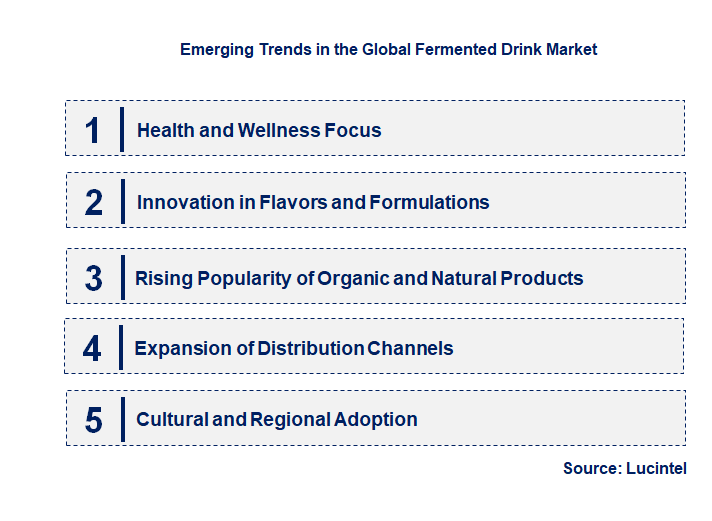 Emerging Trends in the Fermented Drink Market