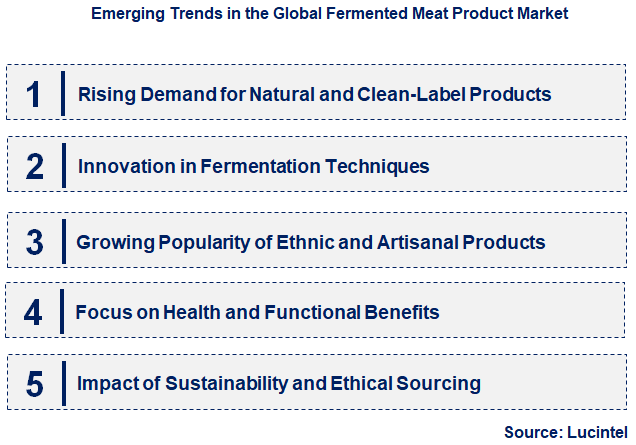 Emerging Trends in the Fermented Meat Product Market