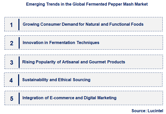 Emerging Trends in the Fermented Pepper Mash Market