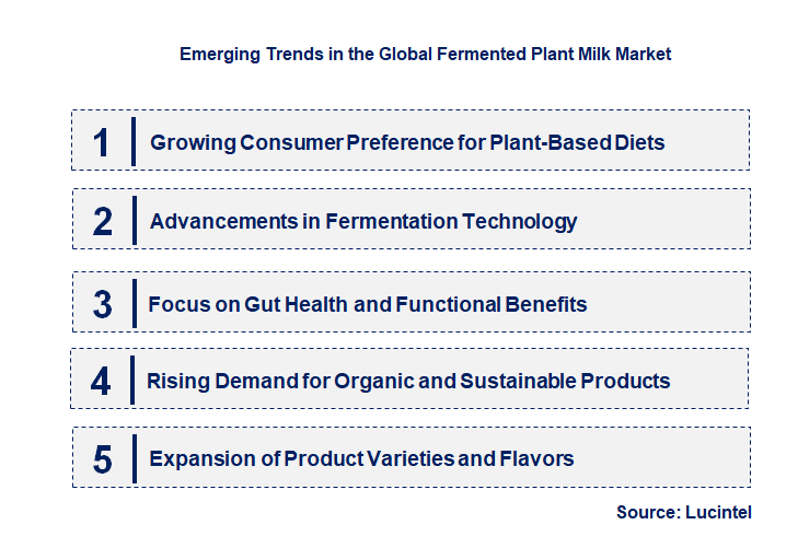 Emerging Trends in the Fermented Plant Milk Market