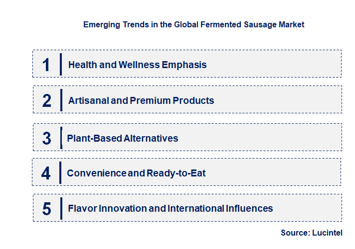Emerging Trends in the Fermented Sausage Market