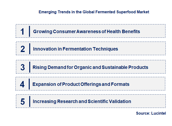 Emerging Trends in the Fermented Superfood Market