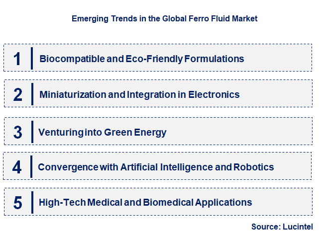 Emerging Trends in the Ferro Fluid Market