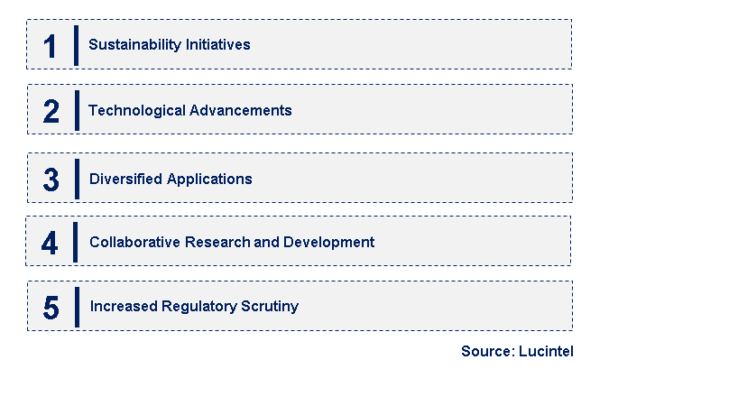 Emerging Trends in the Ferrocene Market