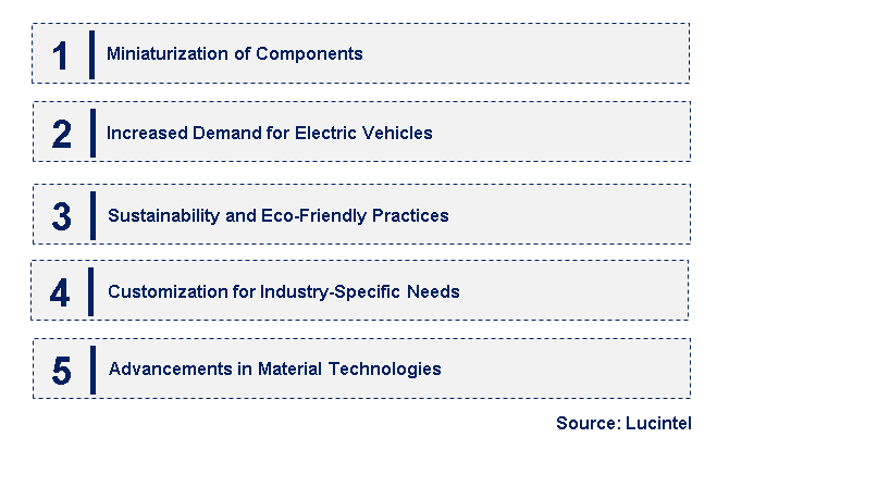 Emerging Trends in the Ferromagnetic Fixed Inductor Market