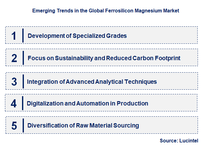 Emerging Trends in the Ferrosilicon Magnesium Market
