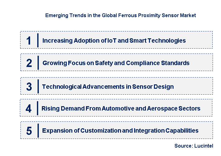 Emerging Trends in the Ferrous Proximity Sensor Market