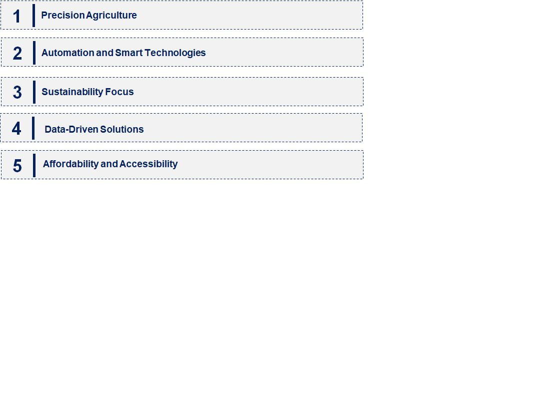 Emerging Trends in the Fertiliser Spreader Market