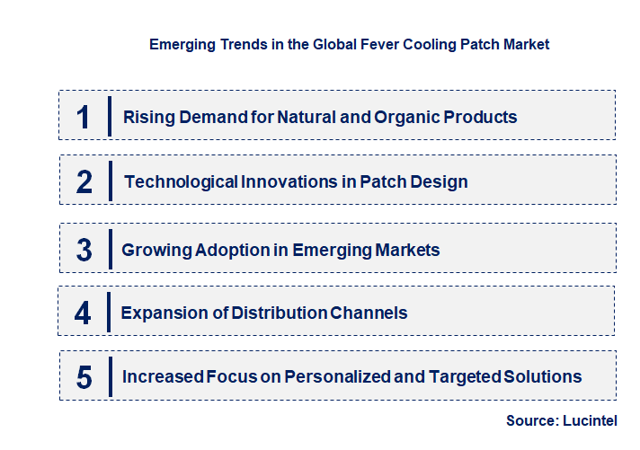 Emerging Trends in the Fever Cooling Patch Market