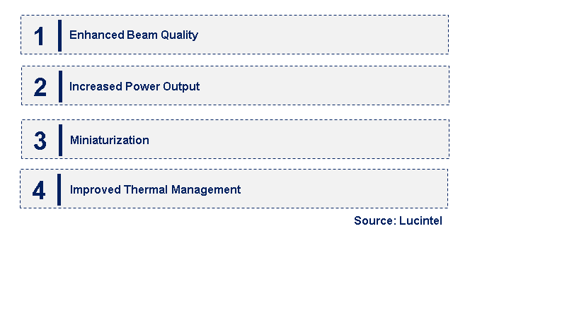 Emerging Trends in the Fiber Coupled Diode Laser Module Market