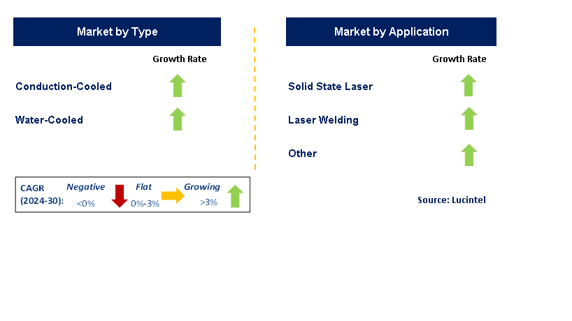 Fiber Coupled Diode Laser Module by Segment