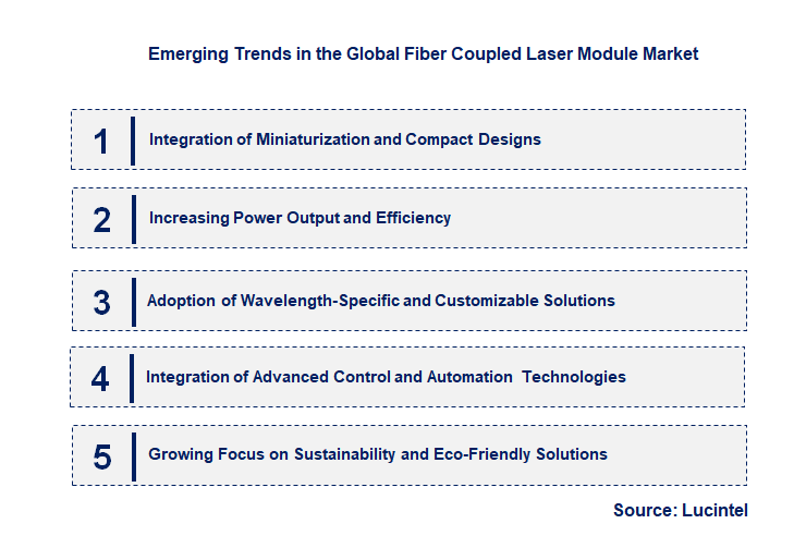 Emerging Trends in the Fiber Coupled Laser Module Market