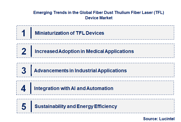 Emerging Trends in the Fiber Dust Thulium Fiber Laser (TFL) Device Market 