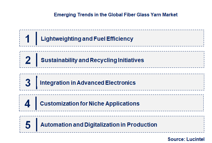 Emerging Trends in the Fiber Glass Yarn Market