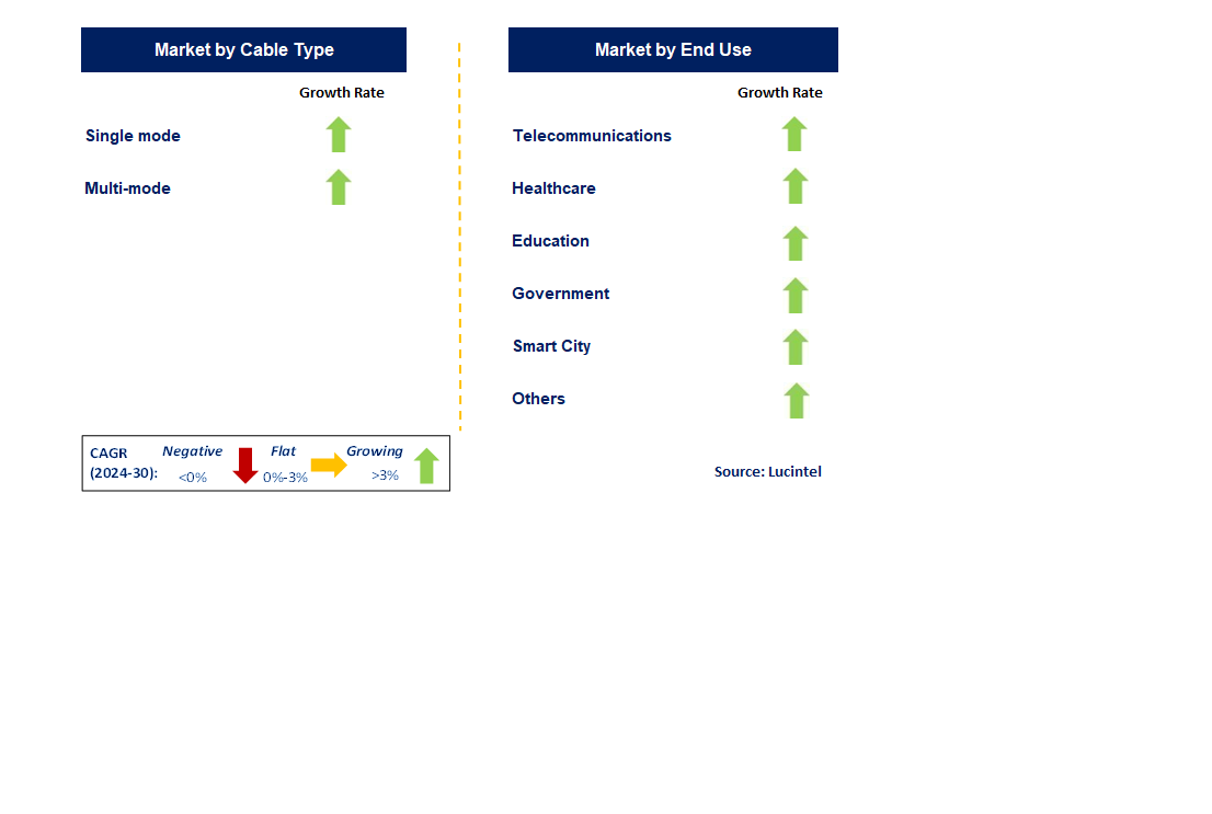 Fiber Management System by Segment