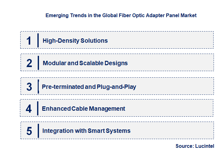 Emerging Trends in the Fiber Optic Adapter Panel Market