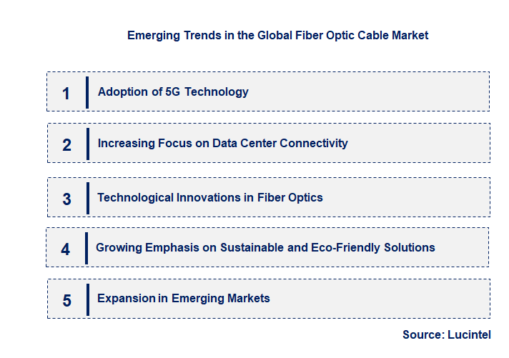 Emerging Trends in the Fiber Optic Cable Market