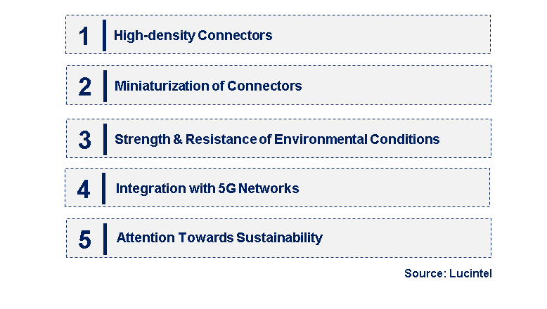 Emerging Trends in the Fiber Optic Connector Market