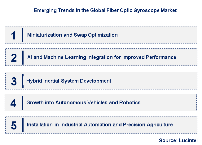 Emerging Trends in the Fiber Optic Gyroscope Market