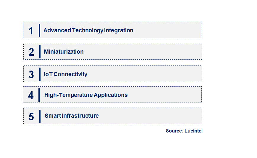 Emerging Trends in the Fiber Optic Pressure Sensor Market