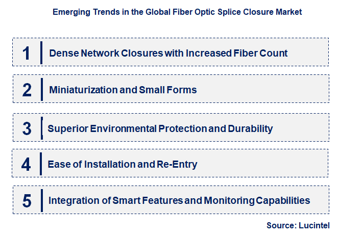 Emerging Trends in the Fiber Optic Splice Closure Market