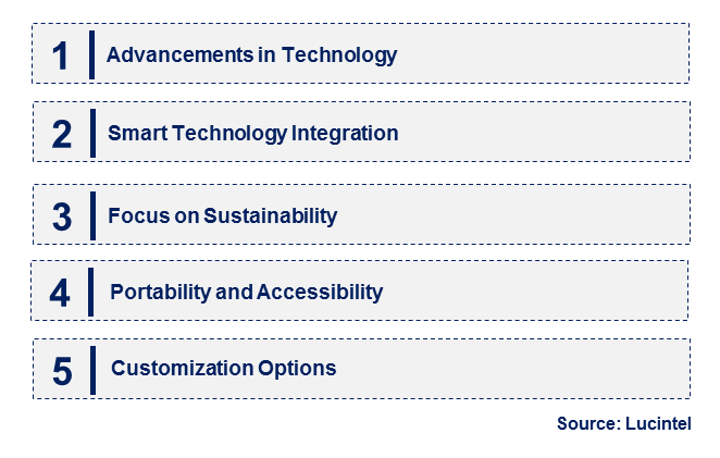 Emerging Trends in the Fibre Optic Sunlight Simulator Market