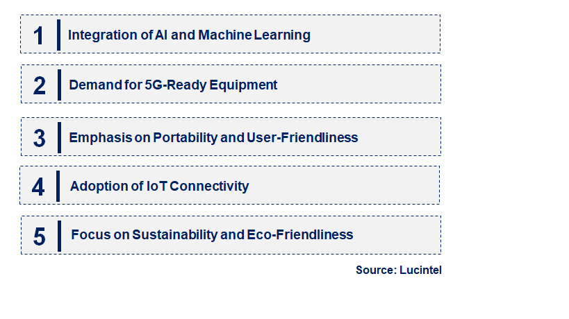 Emerging Trends in the Fiber Optic Test Equipment Market