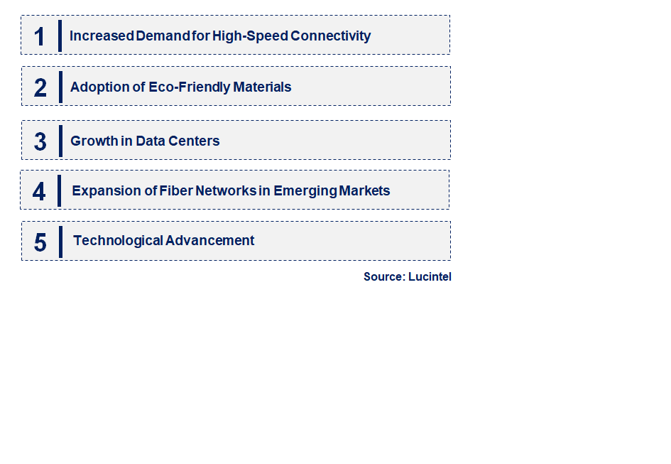 Emerging Trends in the Fiber Pigtail Market