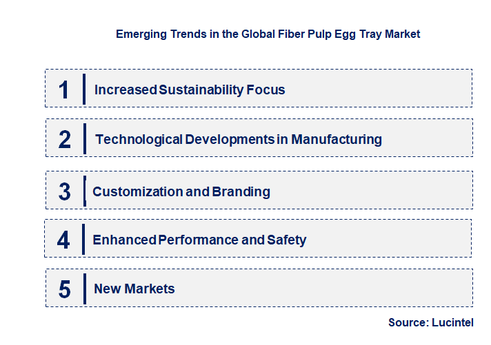 Emerging Trends in the Fiber Pulp Egg Tray Market