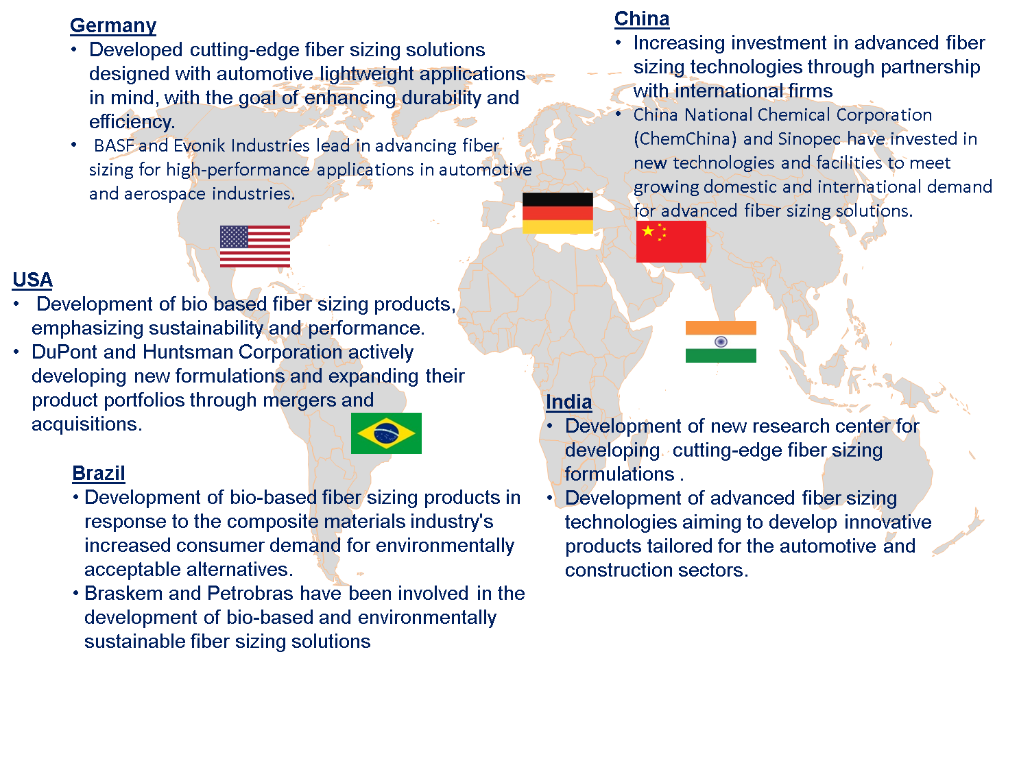 Fiber Sizing Market Trends by Region