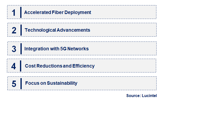 Emerging Trends in the Fiber in the Loop Market