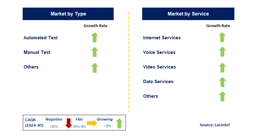 Fiber in the Loop by Segment